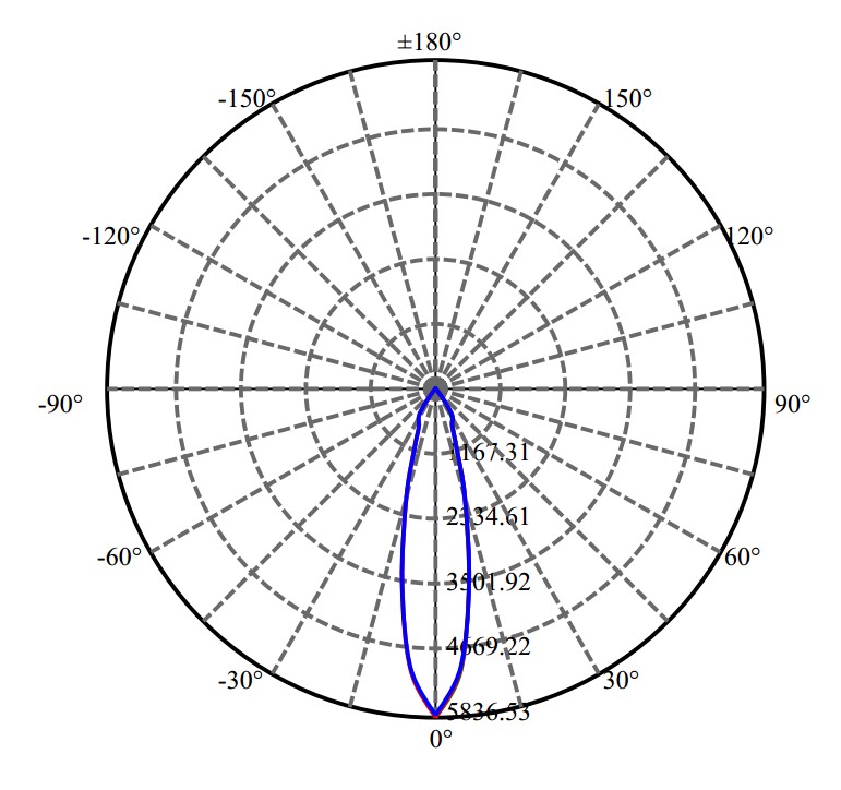 Nata Lighting Company Limited - Aluminium Reflector